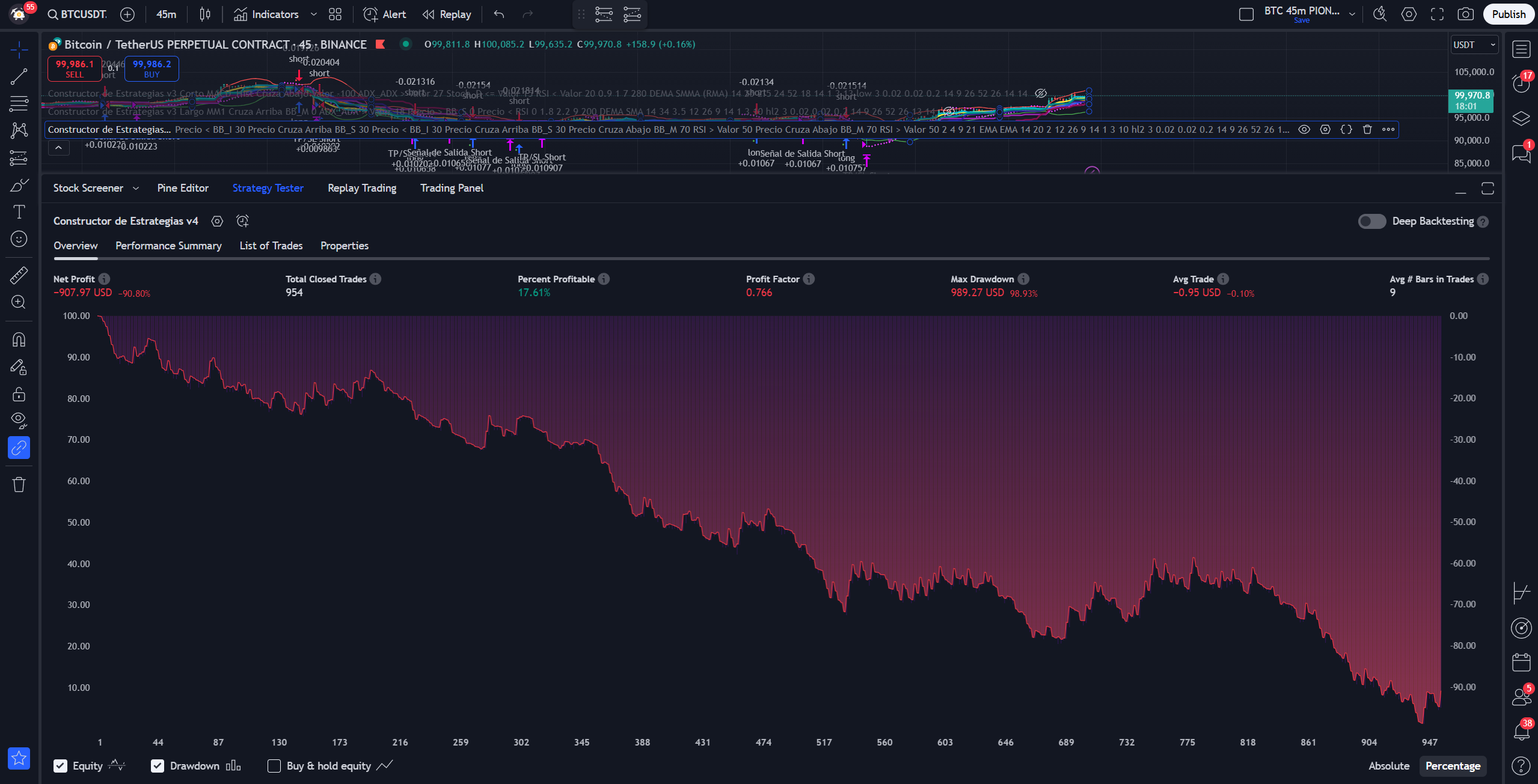 Ejemplo No Rentable de Estrategia de Trading