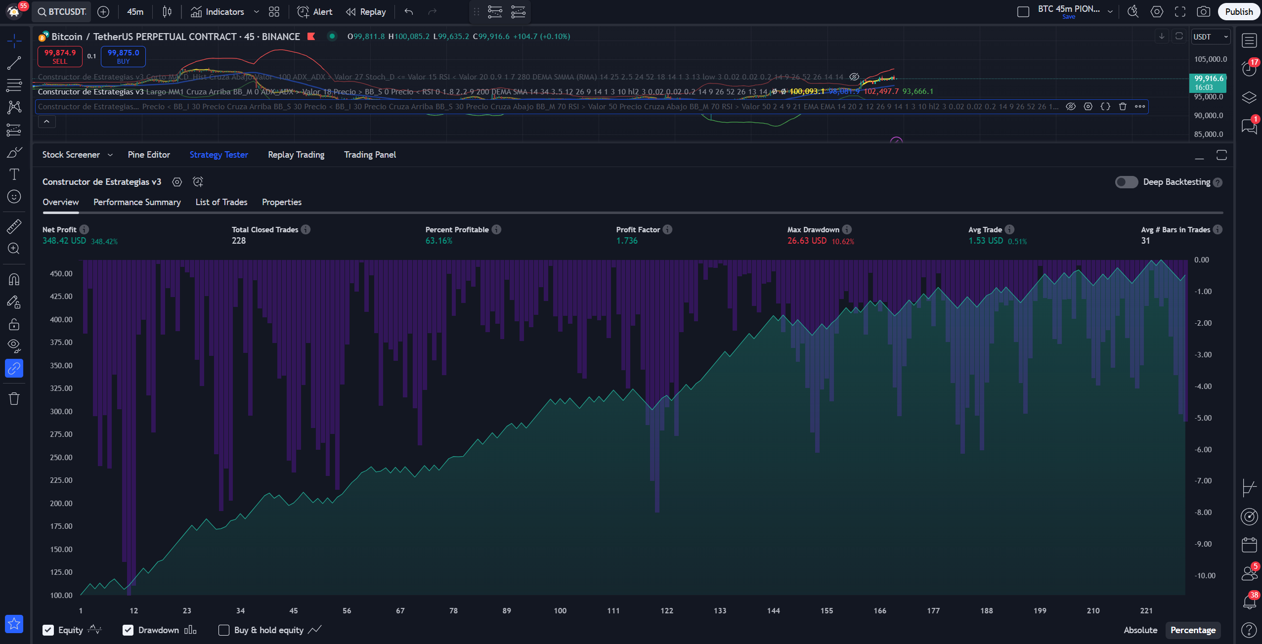 Ejemplo Rentable de Estrategia de Trading